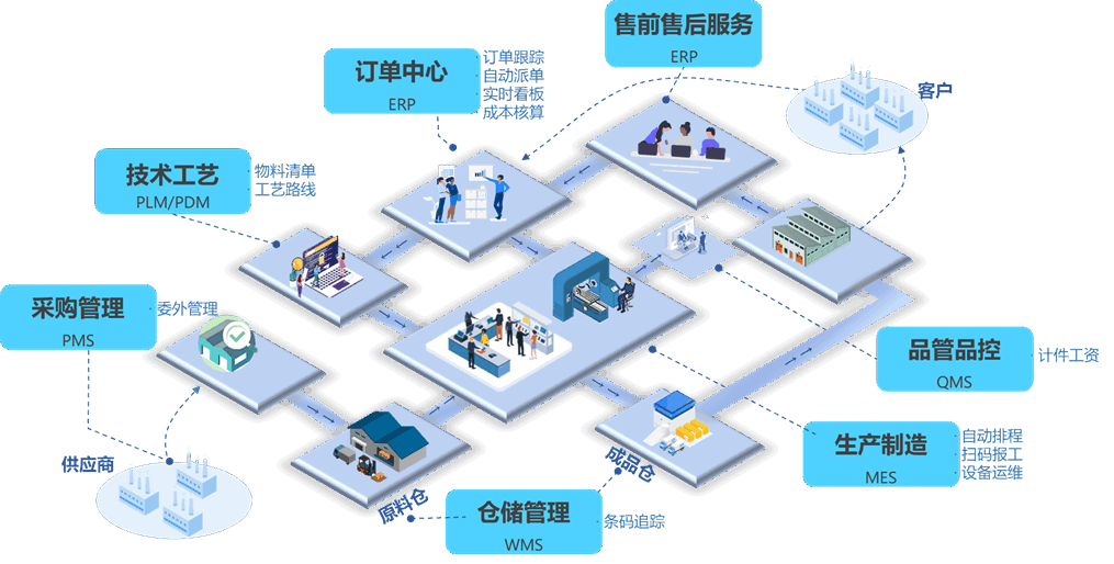富佳科技助多家企業(yè)通過(guò)青島市中小企業(yè)數(shù)字化轉(zhuǎn)型城市試點(diǎn)評(píng)測(cè)驗(yàn)收獎(jiǎng)補(bǔ)